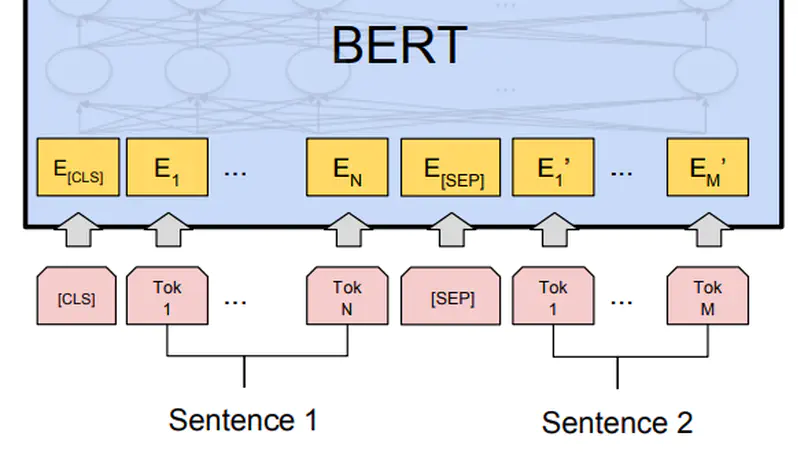 Offensive Language Detection in Social Media