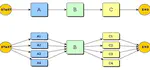 Parallel approach for the Jacobi method