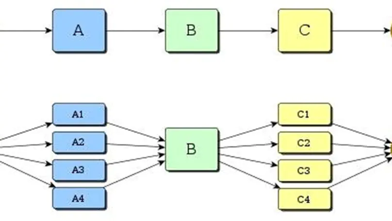 Parallel approach for the Jacobi method